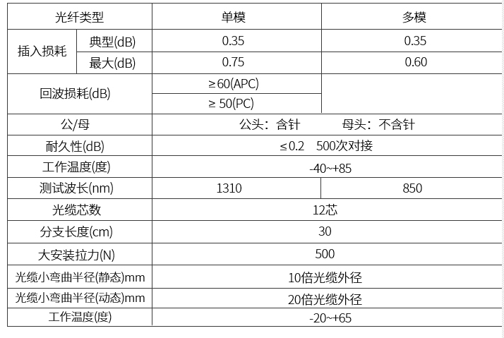 k8凯发(中国)天生赢家·一触即发_项目5065