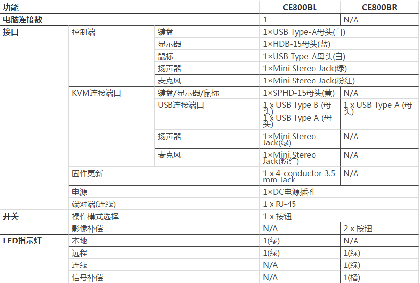 k8凯发(中国)天生赢家·一触即发_项目338