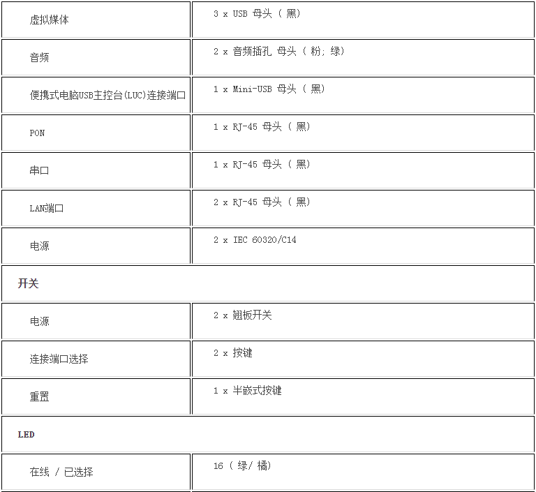 k8凯发(中国)天生赢家·一触即发_项目7725