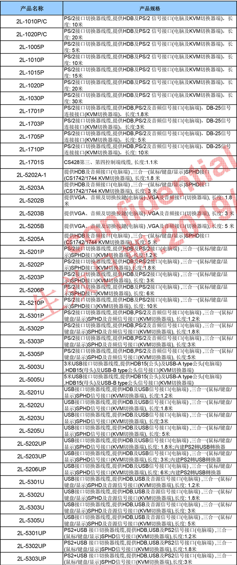 k8凯发(中国)天生赢家·一触即发_产品5727